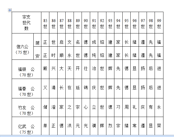 红安汪氏各宗支派字对照表2.png