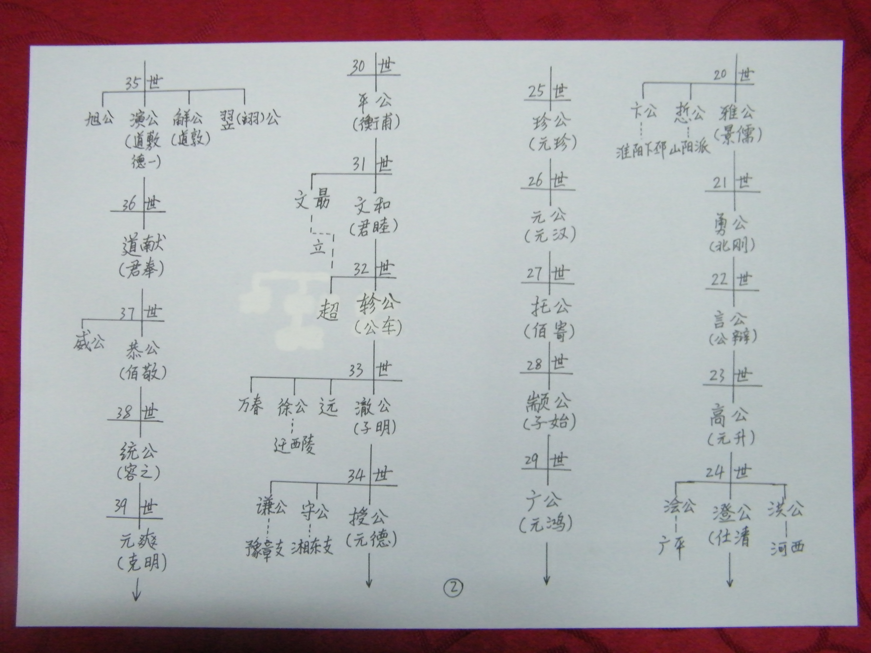 20—39世