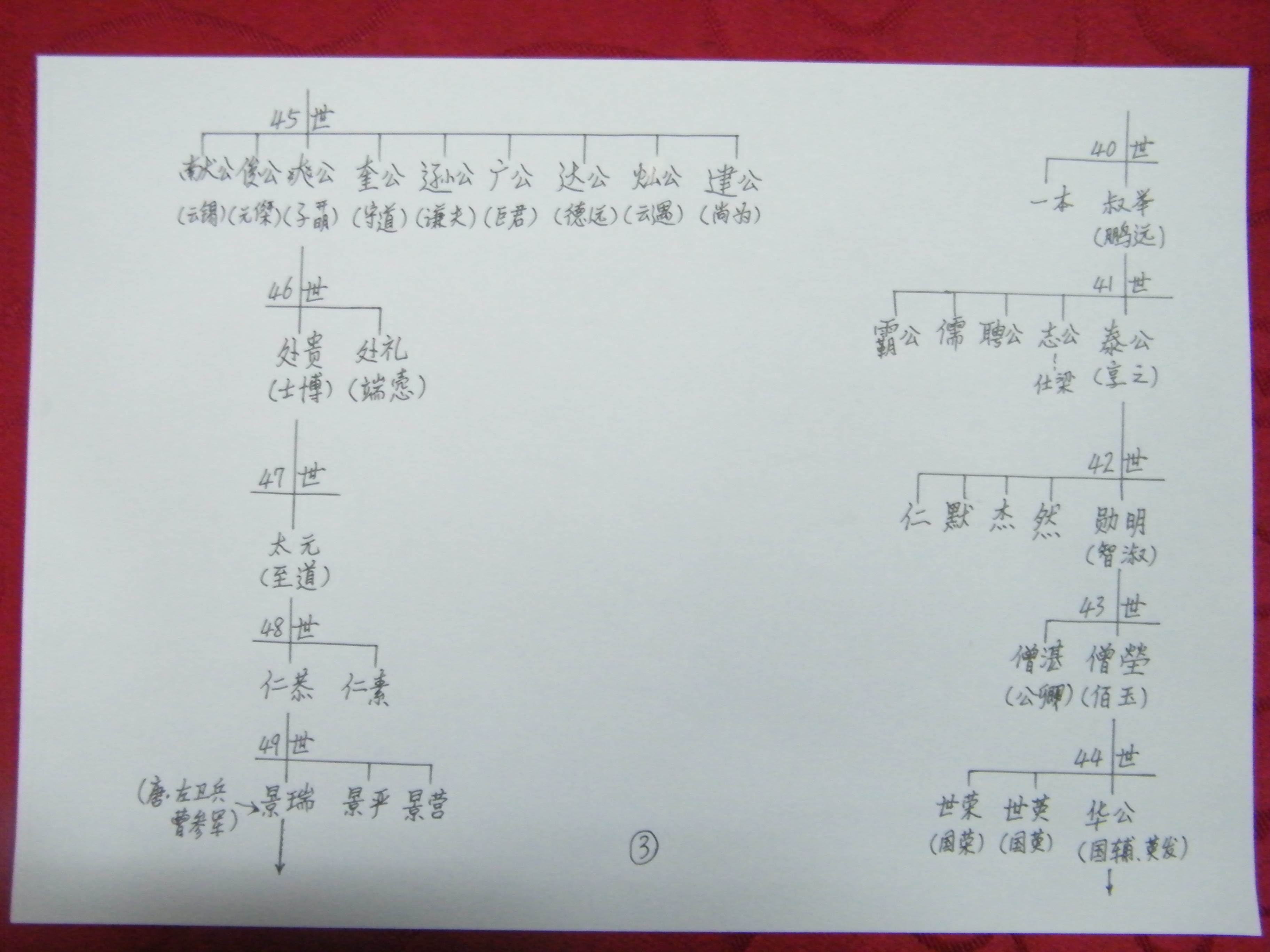 40—49世
