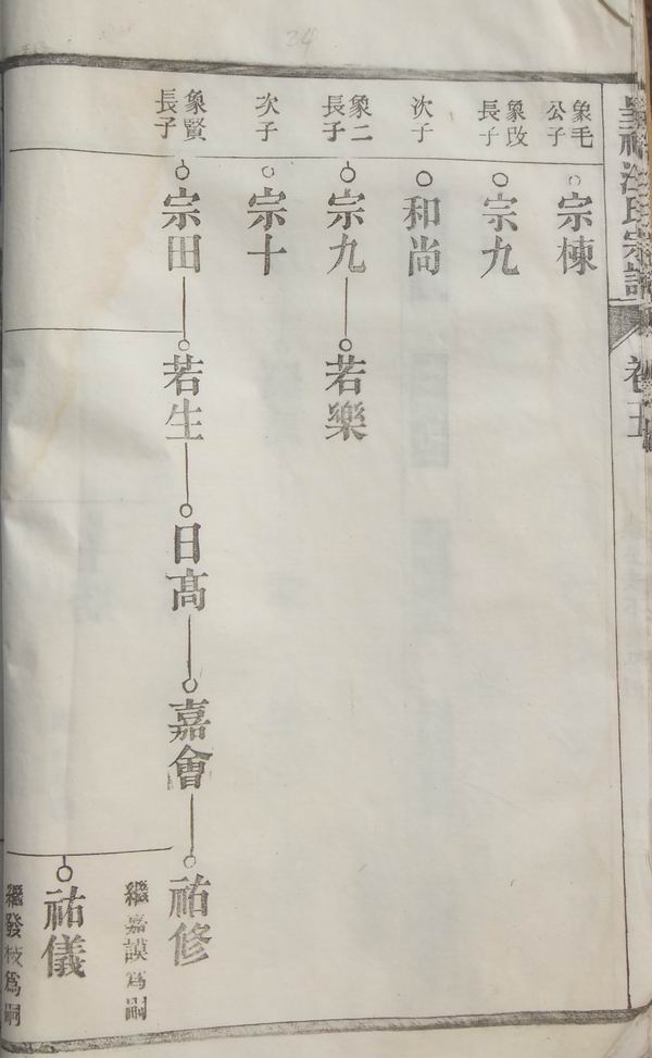 《南陵呈祥汪氏家谱》卷五