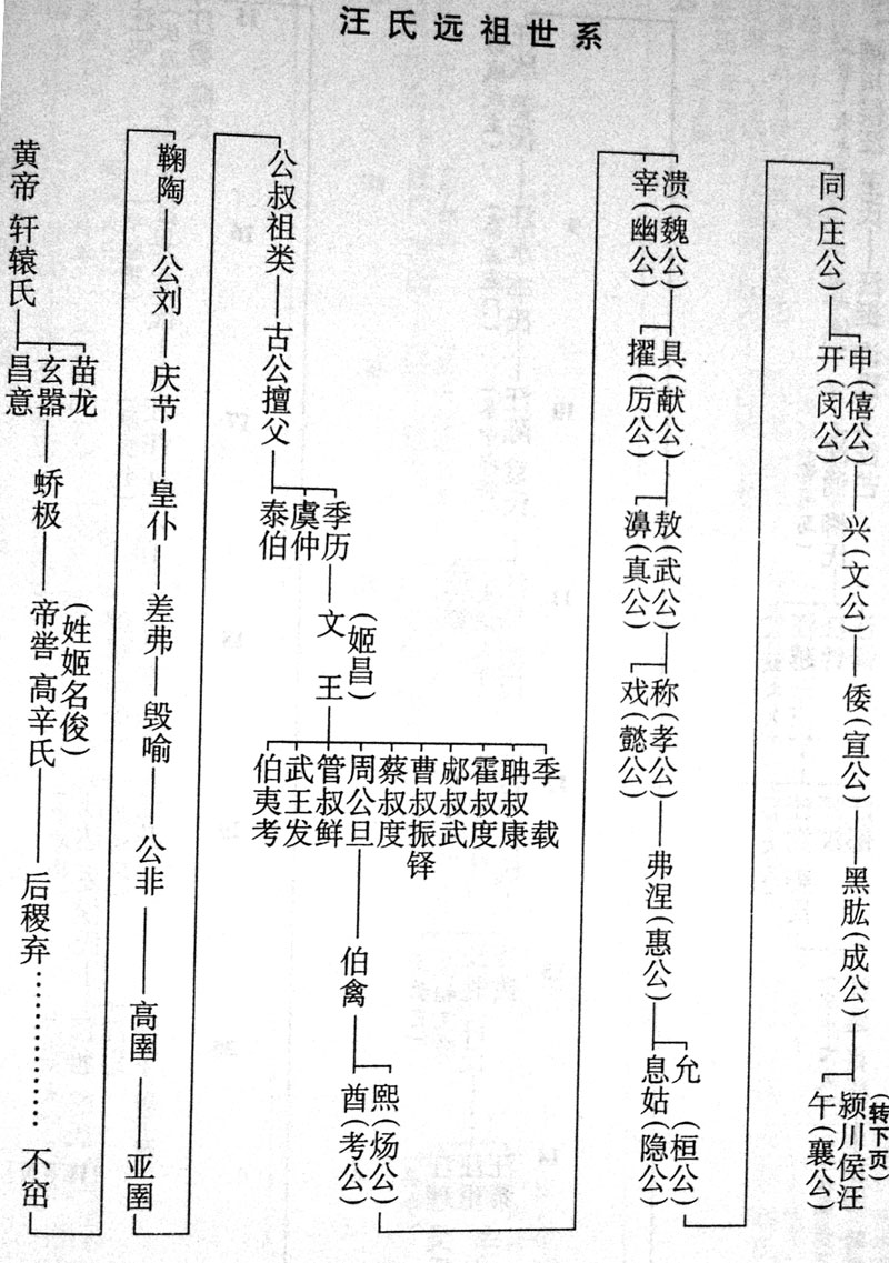 颖川侯汪之前