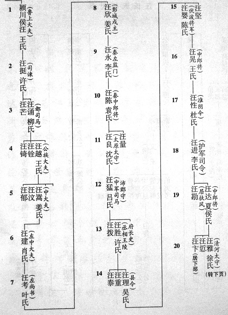 1 ——20世
