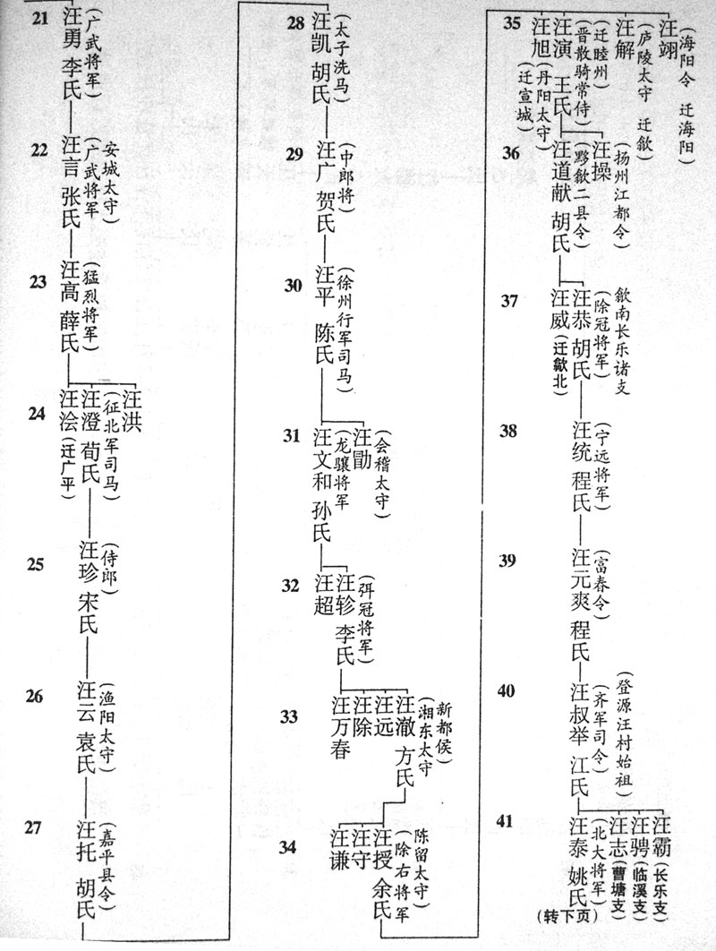 21世--41世