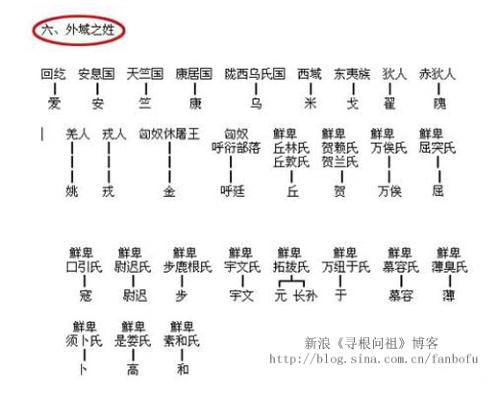 外域之姓