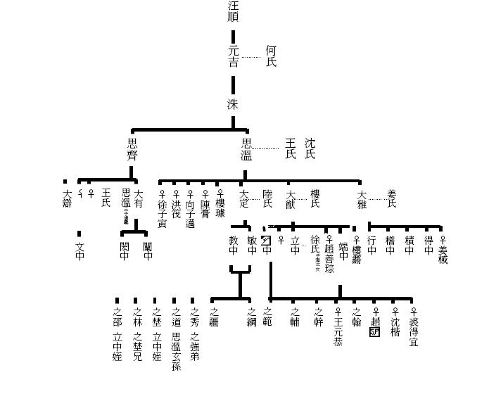 四明汪氏图.JPG