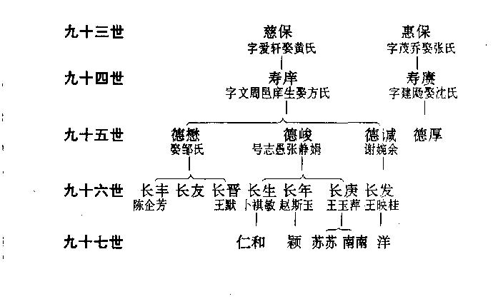 汪氏10.JPG