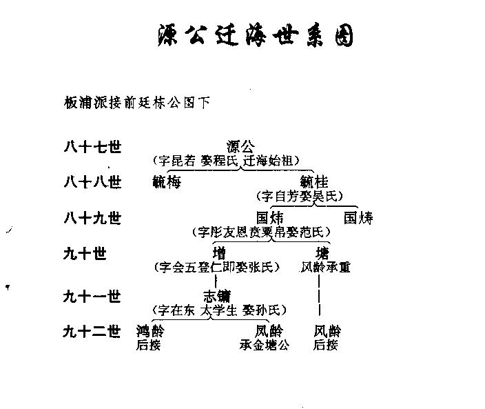 汪氏8.JPG