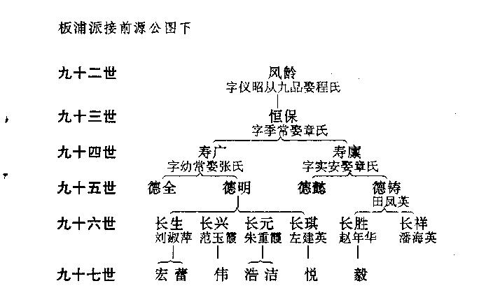 汪氏11.JPG