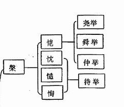 汪藻《浮溪集》：