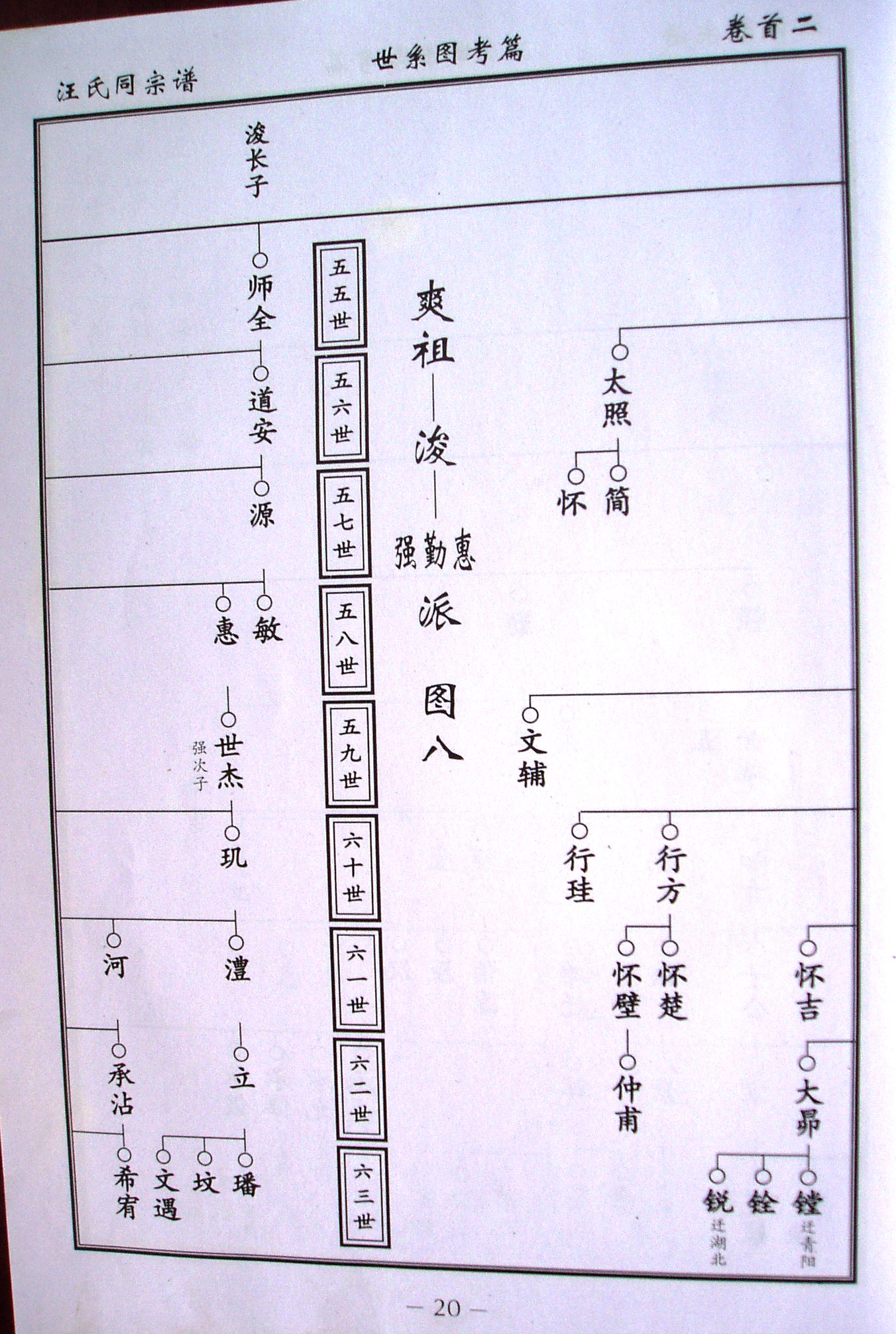 汪氏家谱 032.jpg