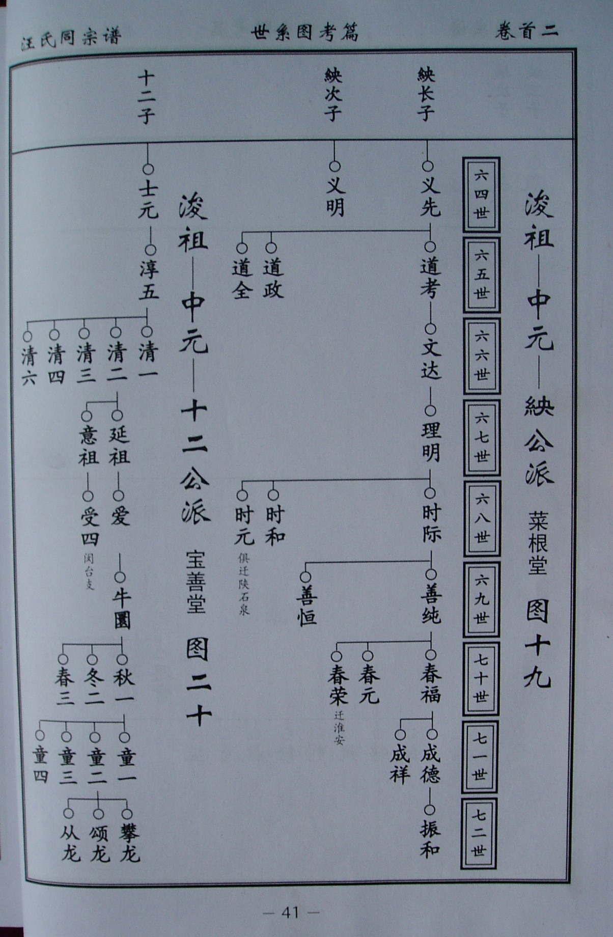 四川南部汪氏族谱图片