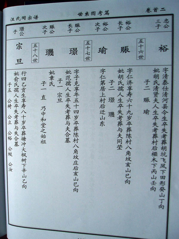 123