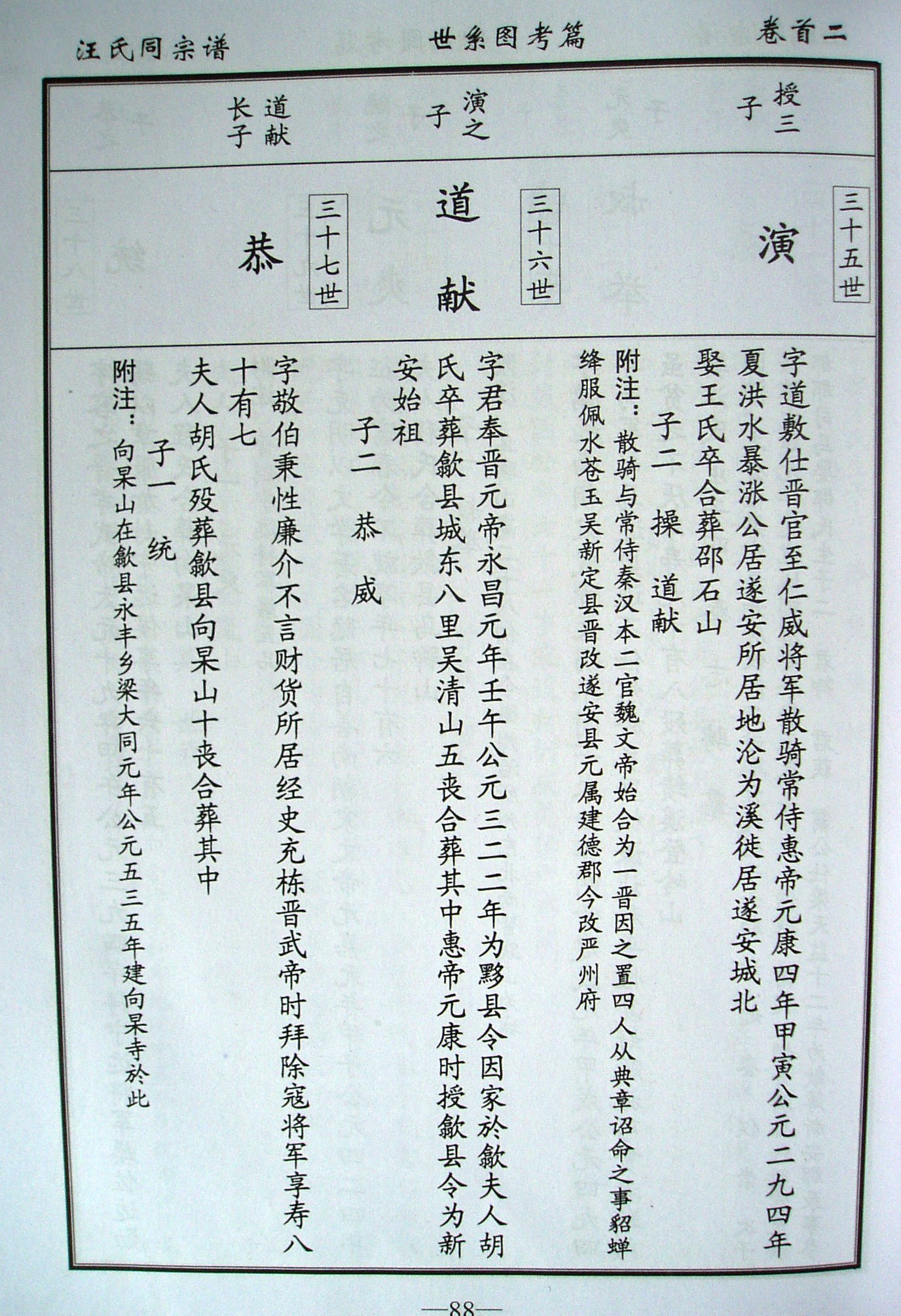 101