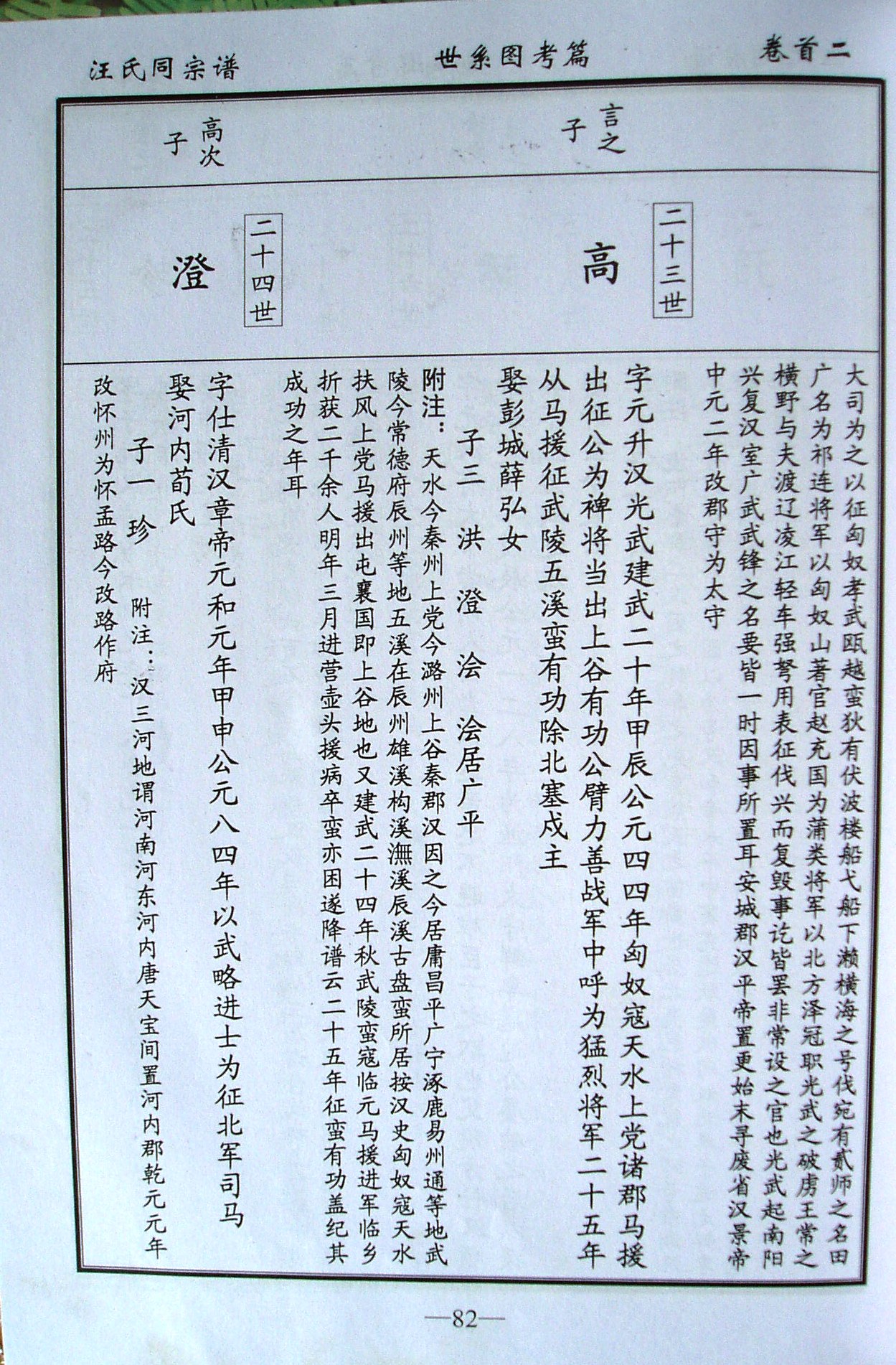 95
