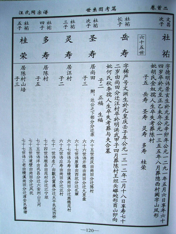 127
