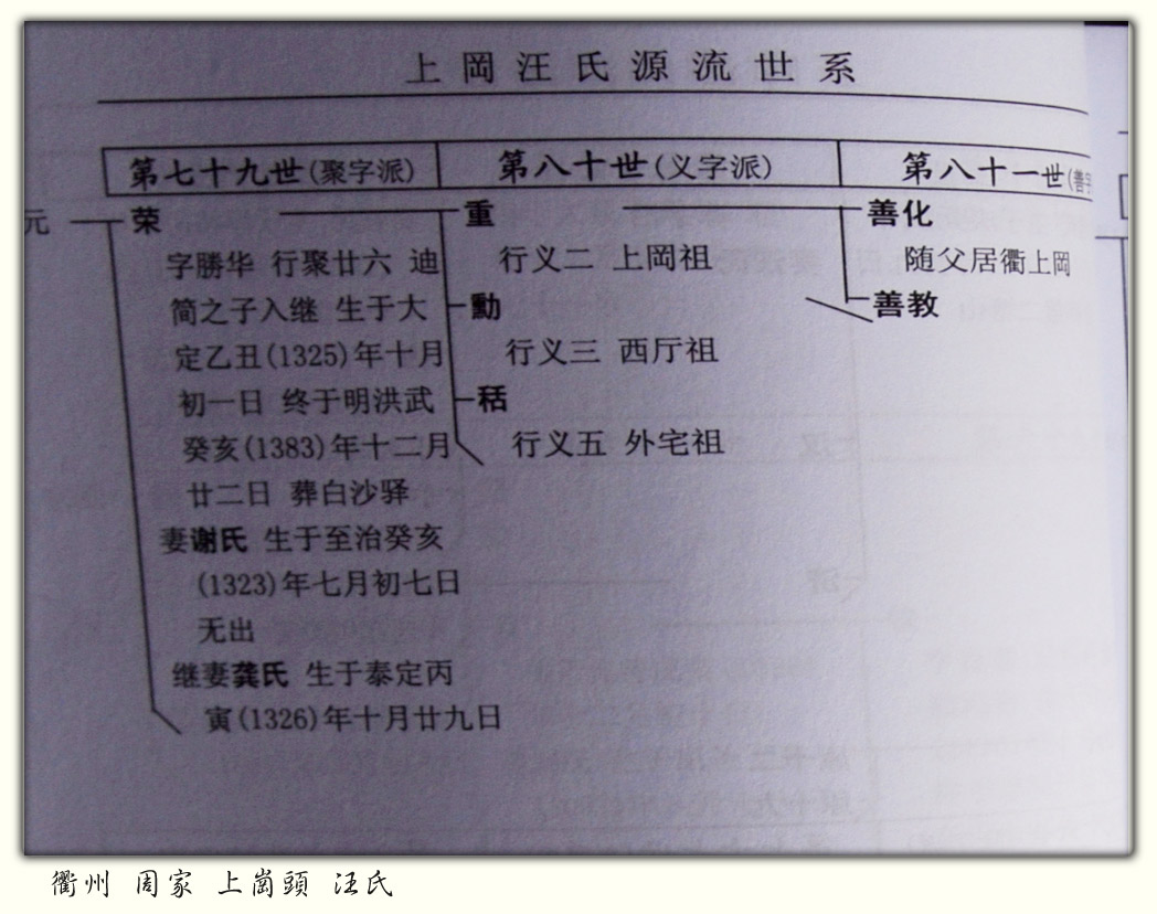 1宗谱