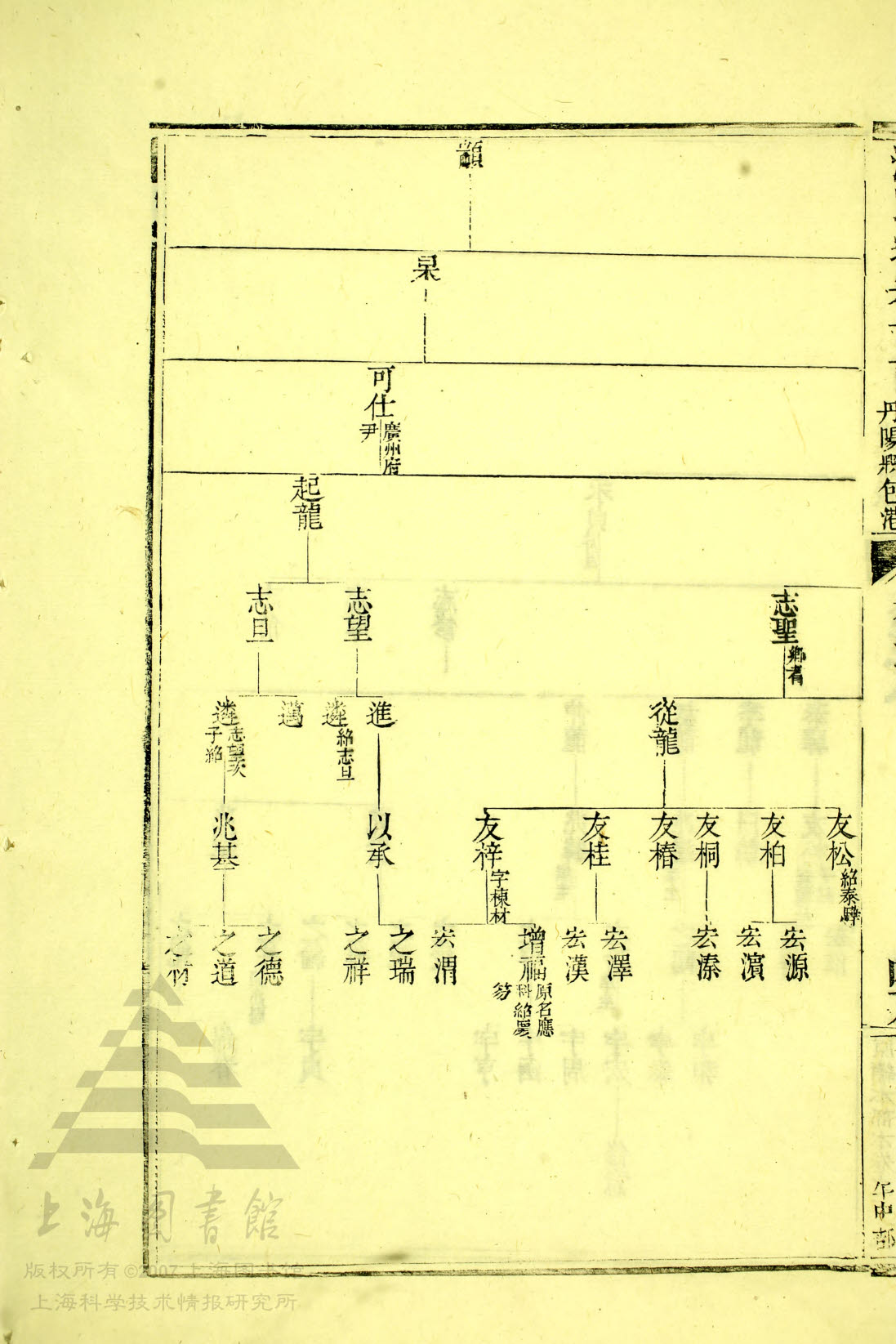 通宗世谱20-404