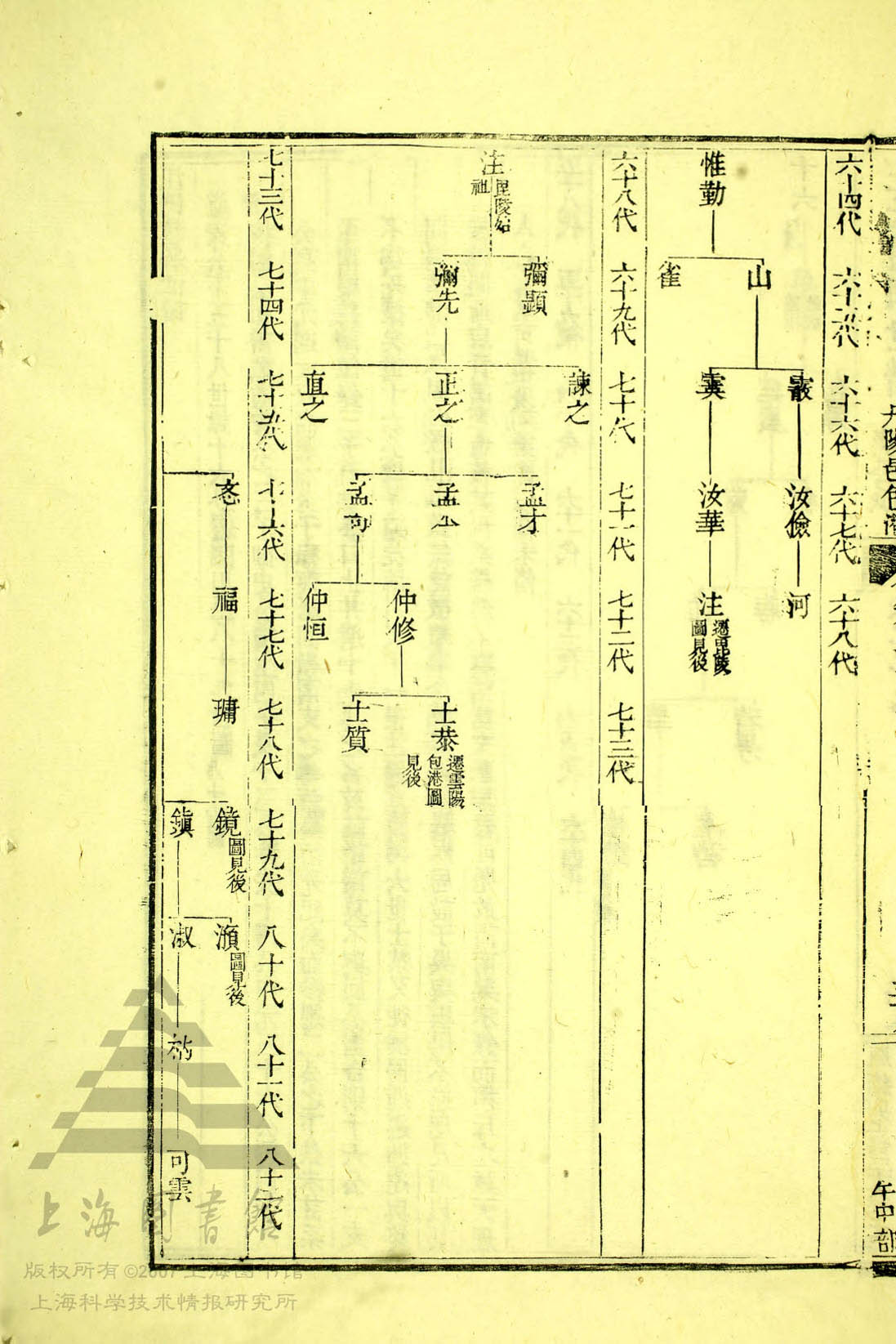 通宗世谱20-384