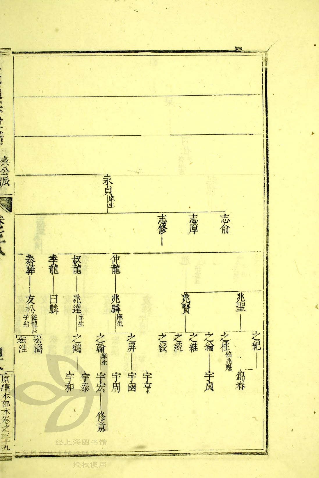 通宗世谱20-403
