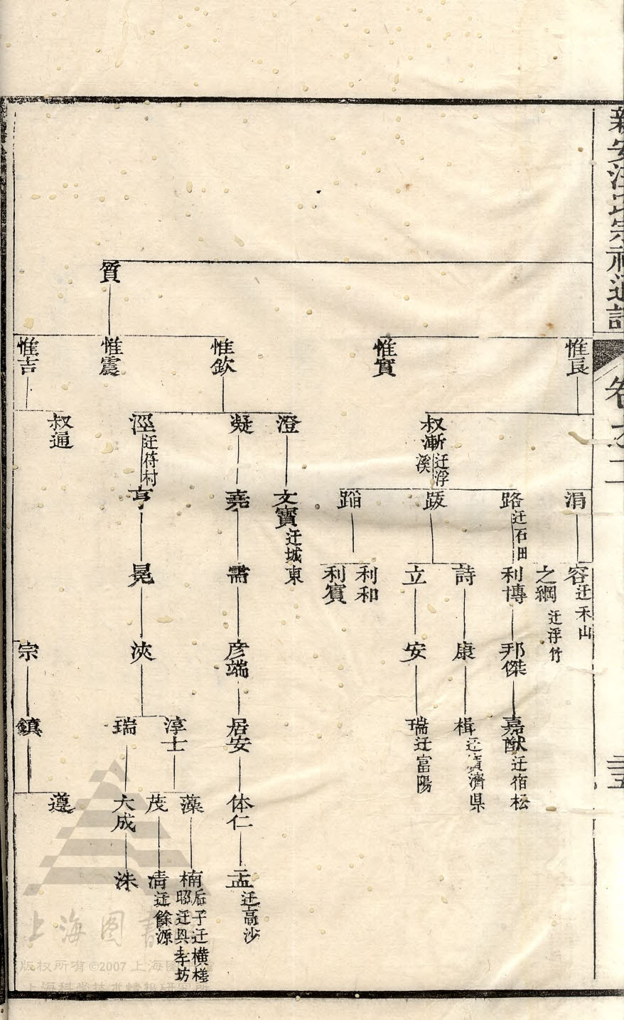 宗祠通谱02-050