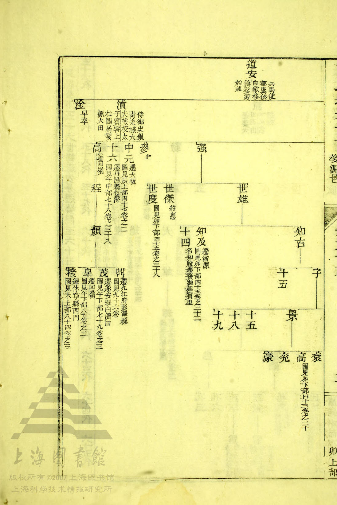 通宗世谱10-004