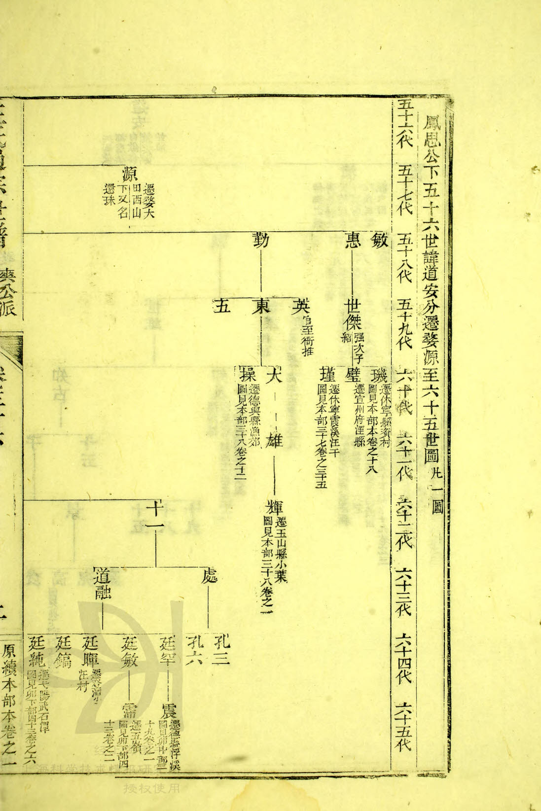 通宗世谱10-003
