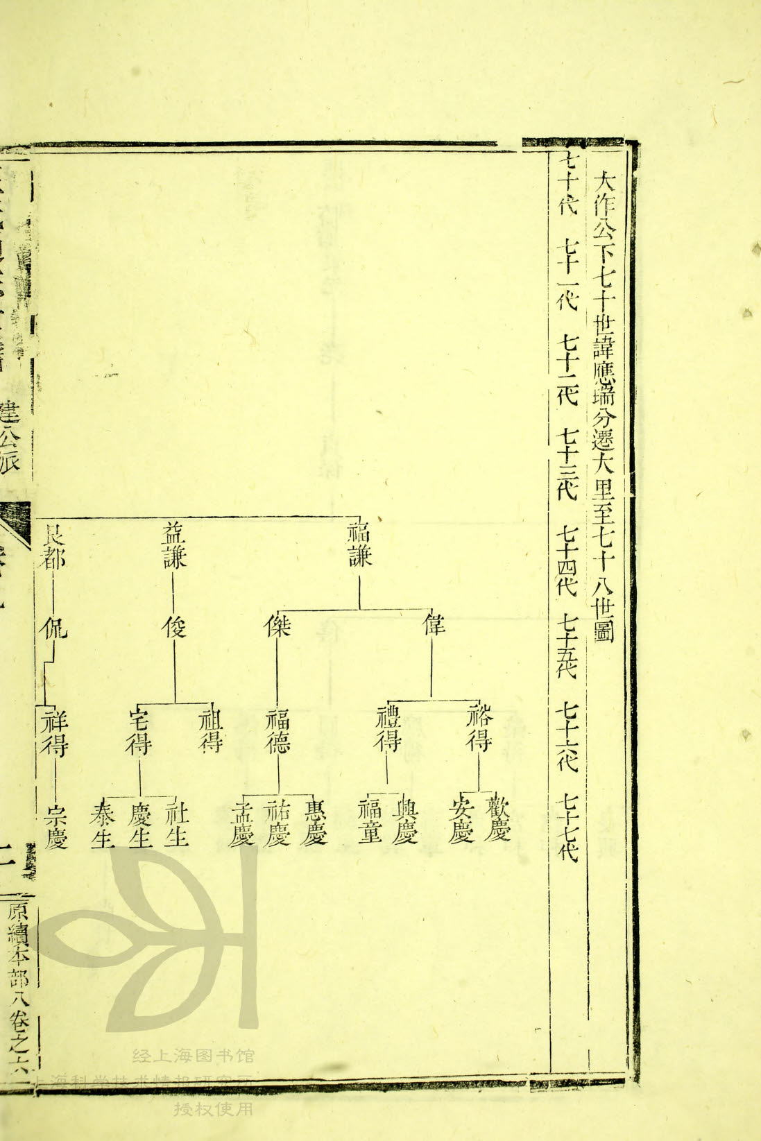 通宗世谱 05-89