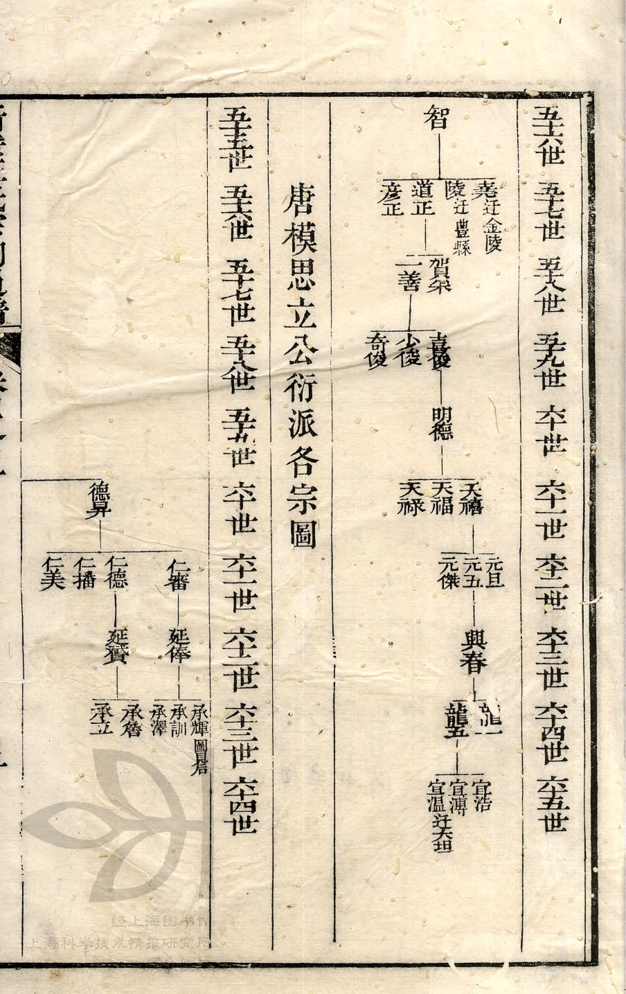 宗祠通谱 02-009 思立-承吉