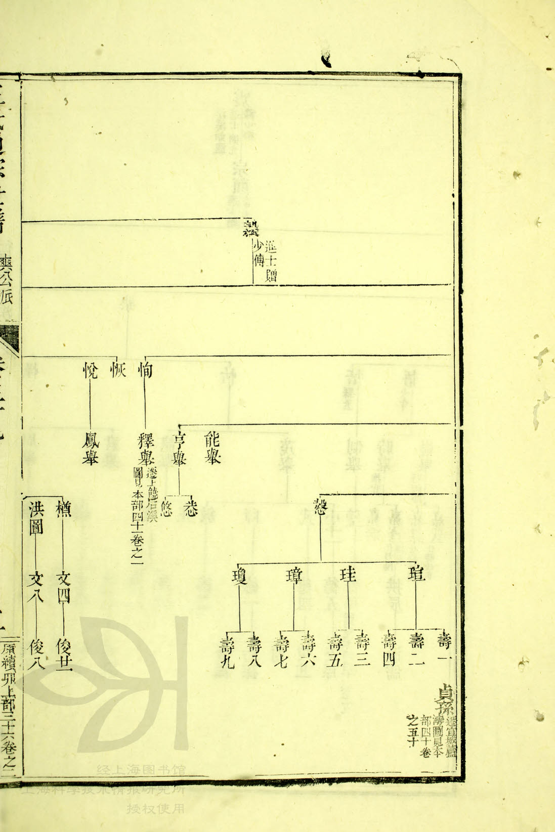 通宗世谱11-003，震──贞孙