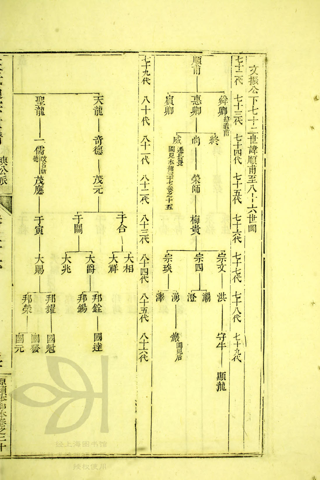 通宗世谱 10 - 059