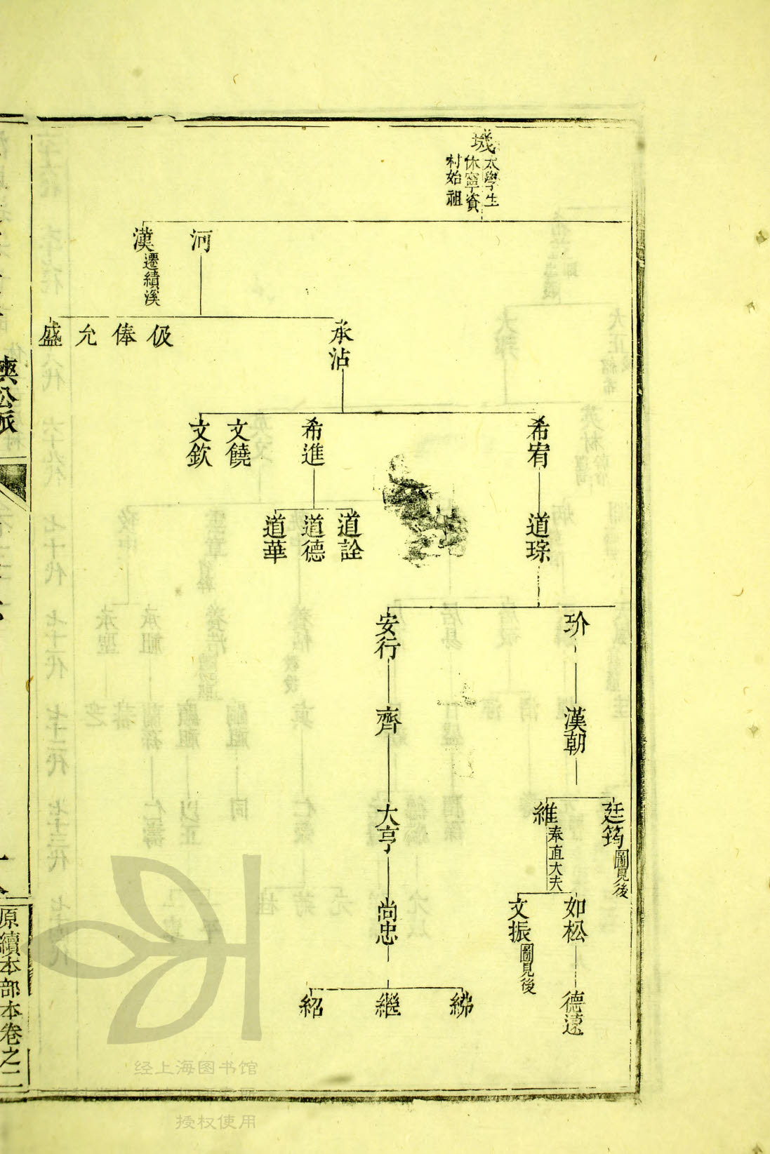 泛徽州汪氏通宗世谱10-35&nbsp;&nbsp;玑——文振玑