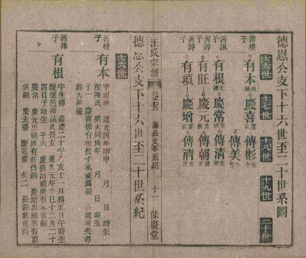 傳彬資料