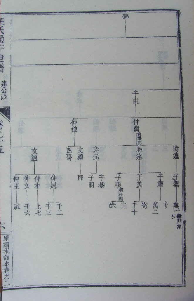 汪世通宗世谱六三世子田珉公之子.jpg