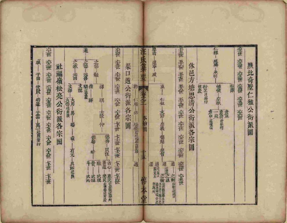 汪氏宗譜纂要四卷首一卷末一卷-歙縣15页.jpg