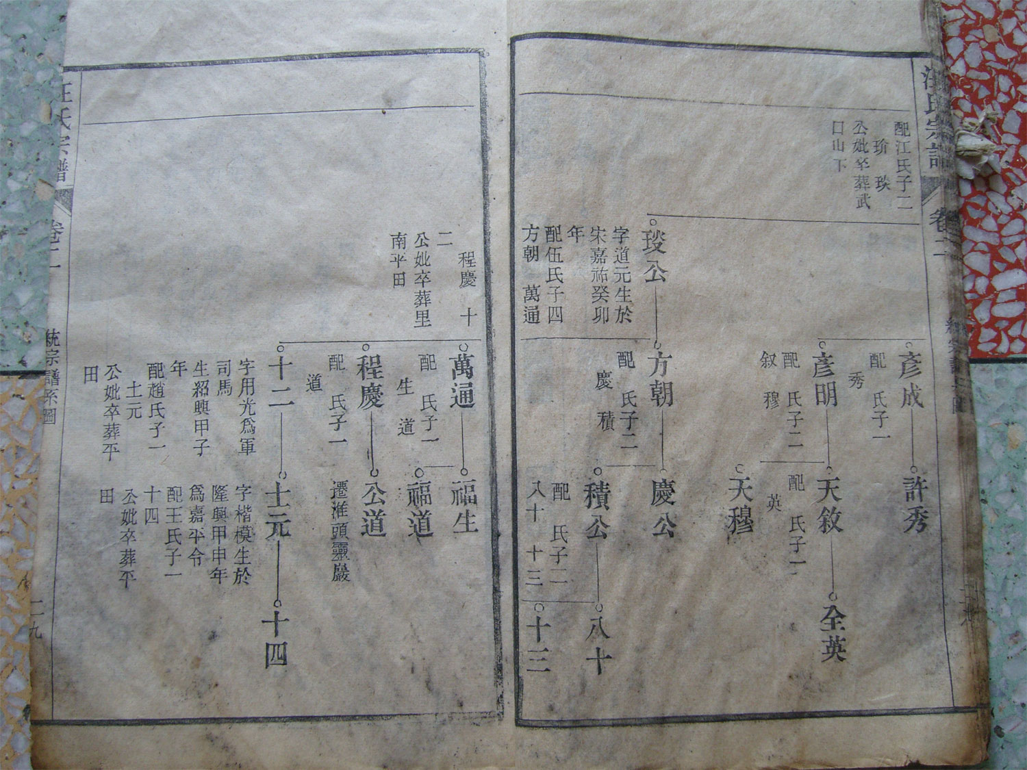 汪氏世系图（10）.jpg