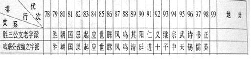 排行