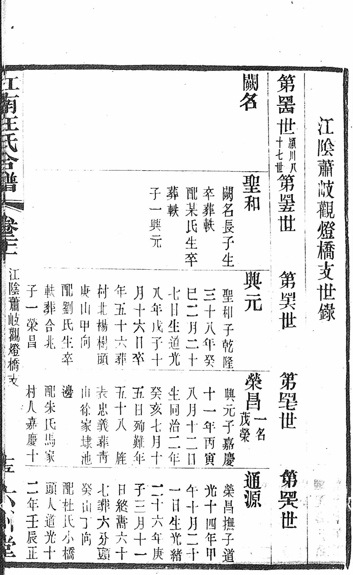 圖 30