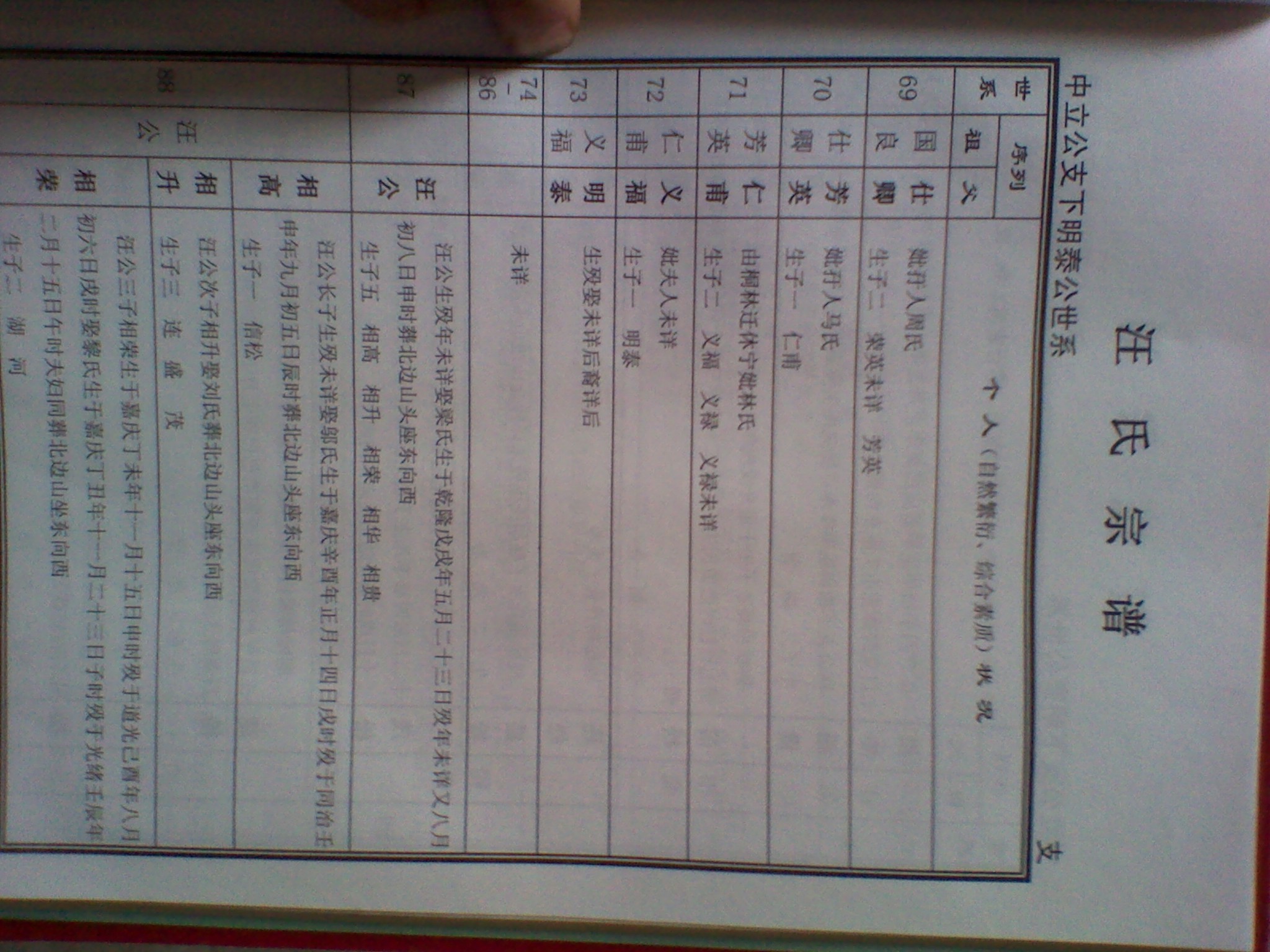 黄梅万家支系