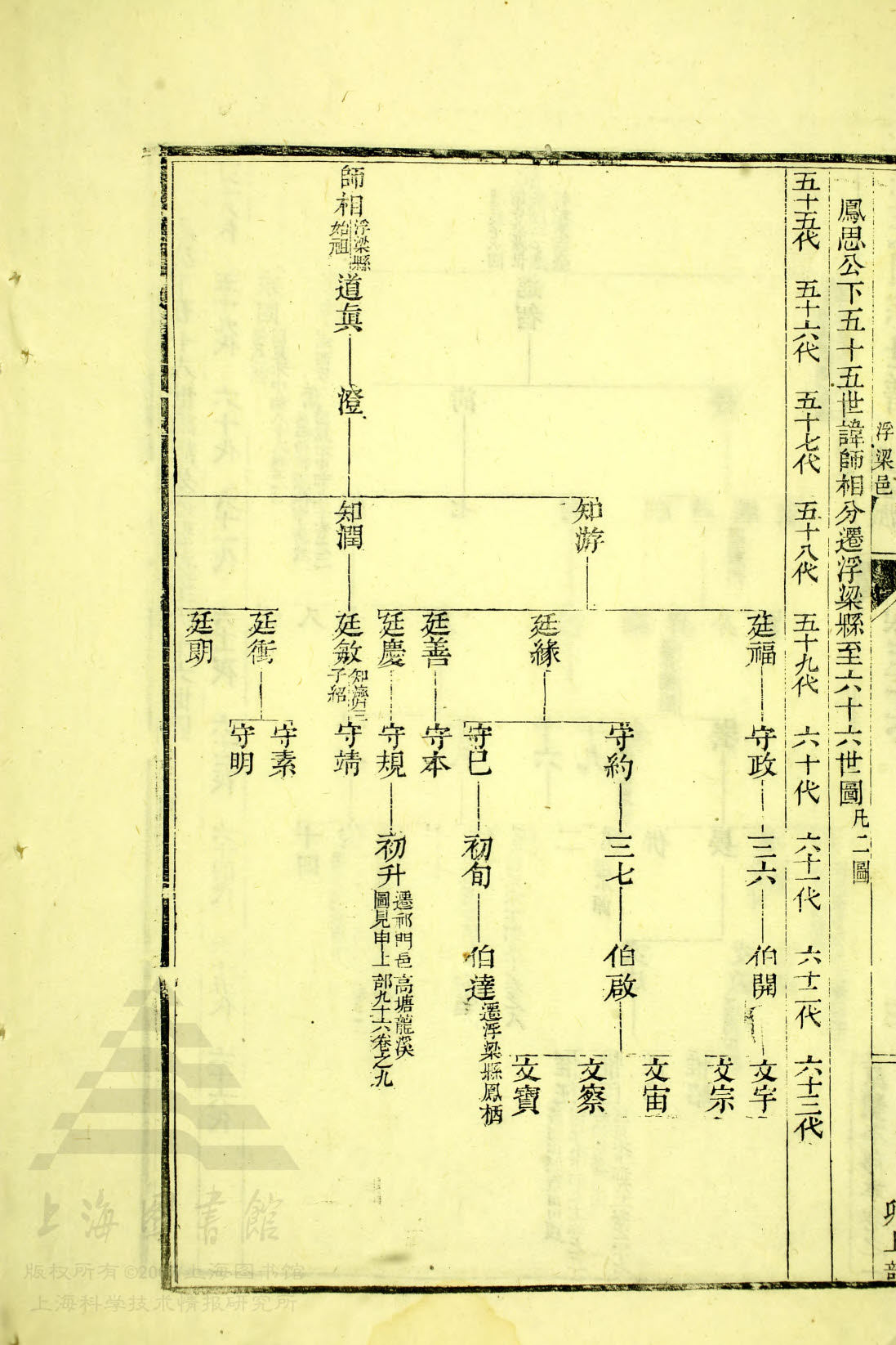 通宗世谱12-006