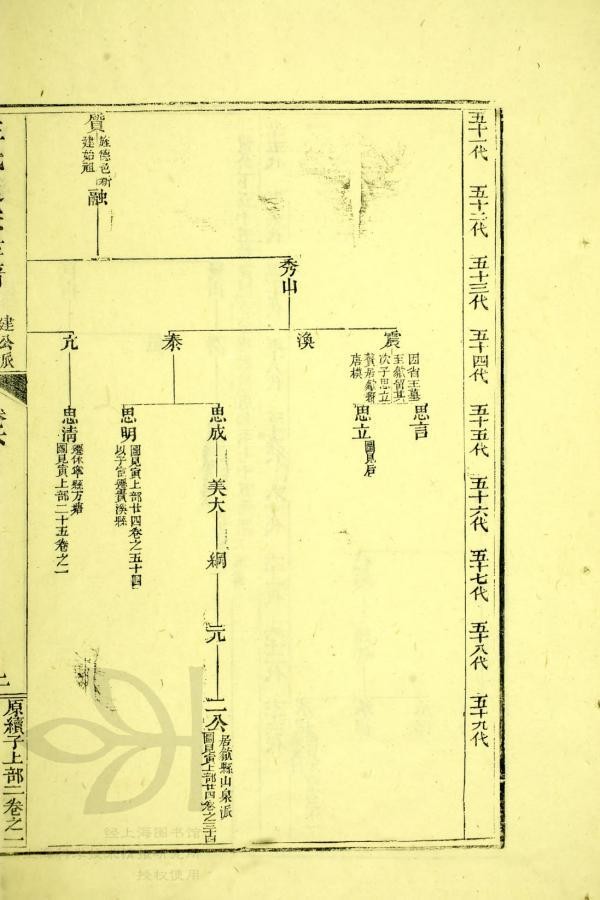 上海图书馆藏的【汪氏通宗世谱】最有力的佐证1.jpg