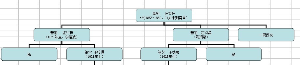 寻祖的字辈