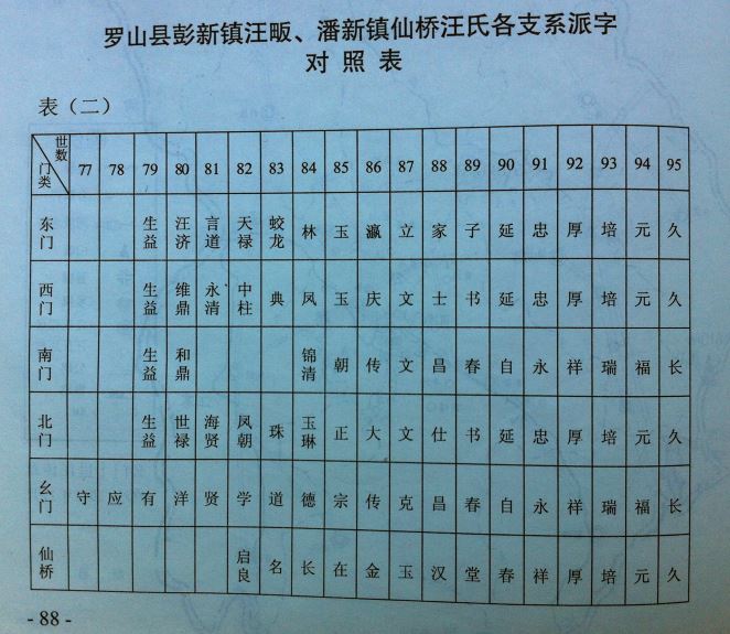 79-现今