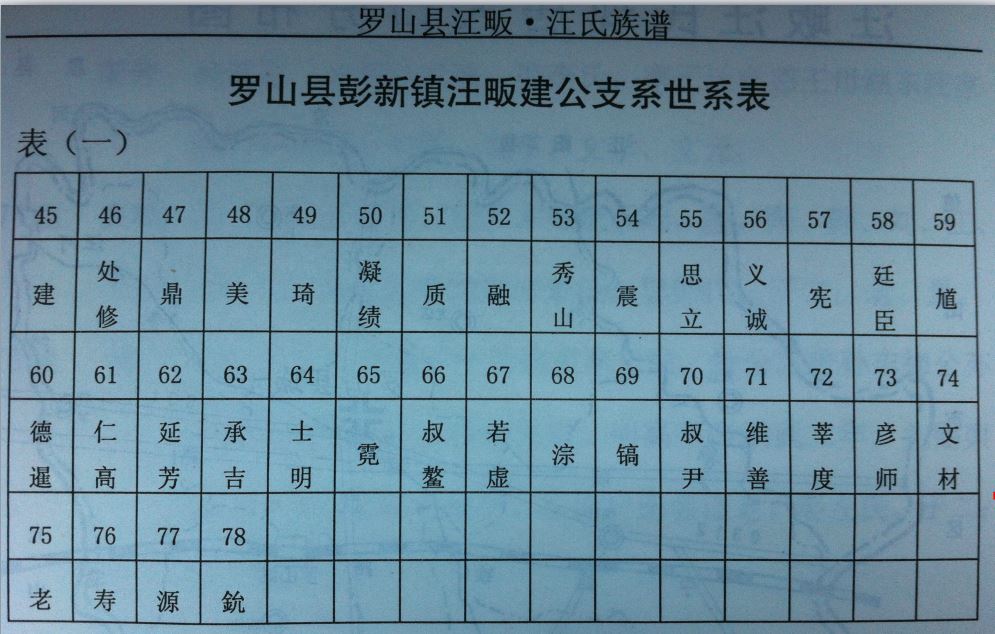 45-78世